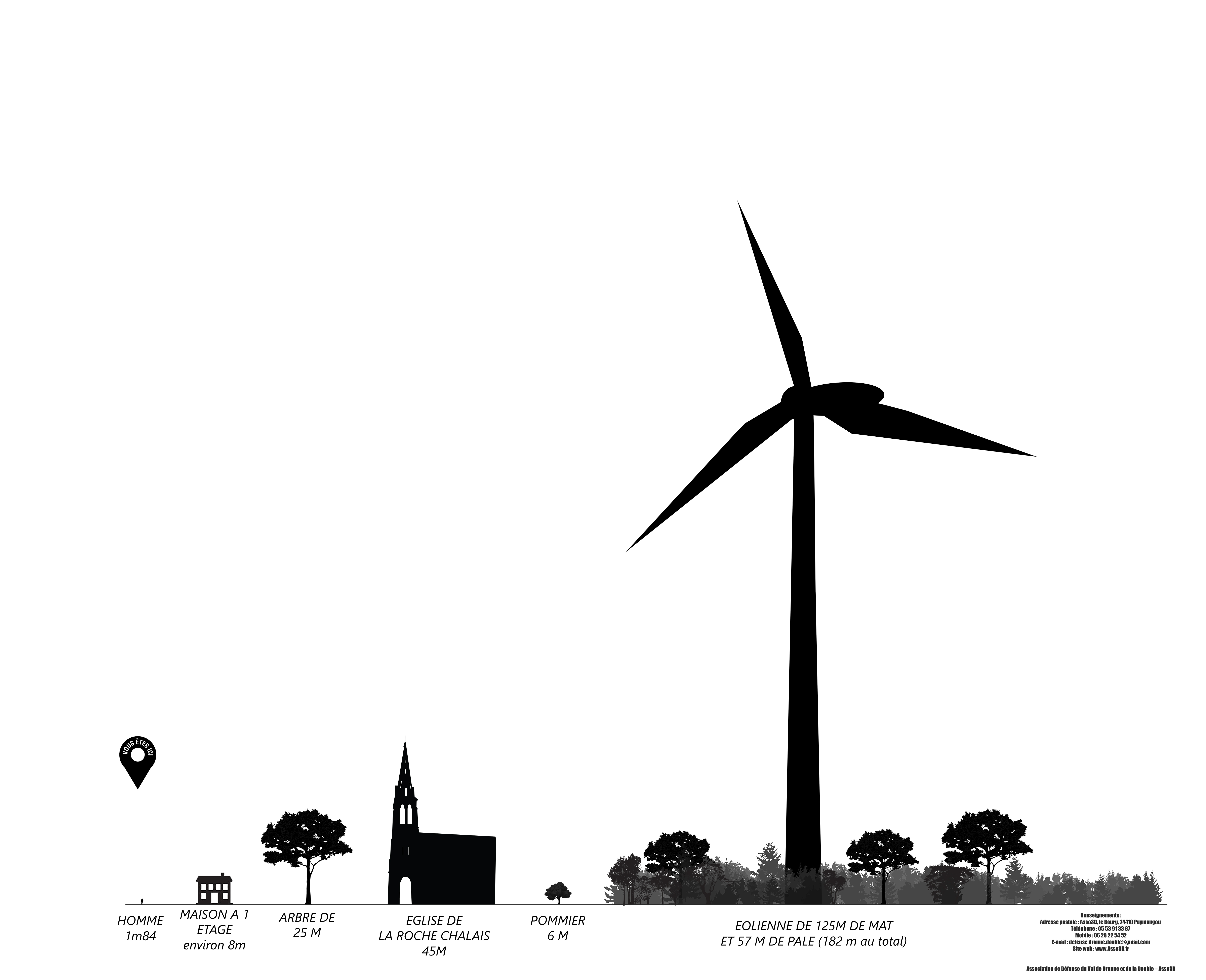 Dordogne, des éoliennes géantes, hautes de 200 mètres ; non aux eoliennes dans la foret de la Double