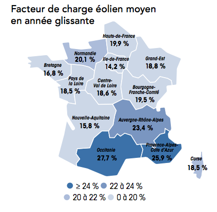 La NouvelleAquitaine a un facteur de charge éolien l'un des plus faibles de France